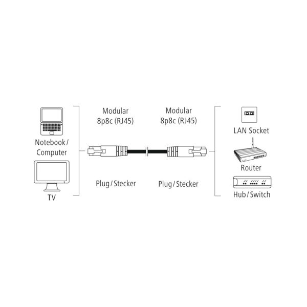 Hama 00200913 CAT5e Patch Cable, F UTP Shielded, 3 M, Grey Fashion